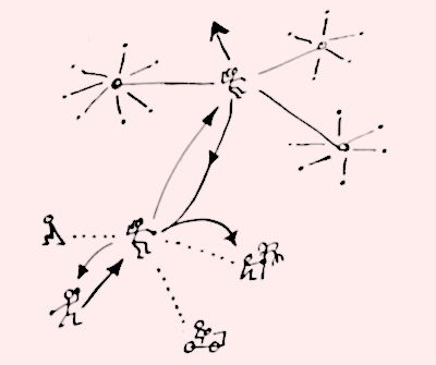 A drawing of a social network