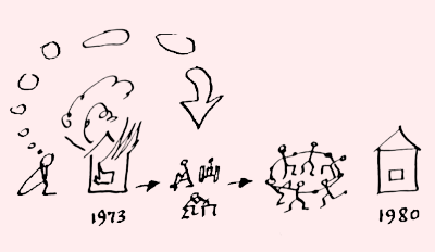 A drawing of a person imagining their society improving over time